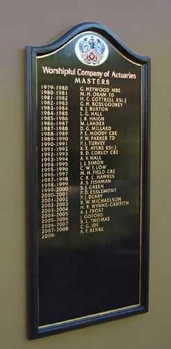 Oak framed honour board showing the Masters names in a roll of honour for the Worshipful Company of Actuaries of the City of London